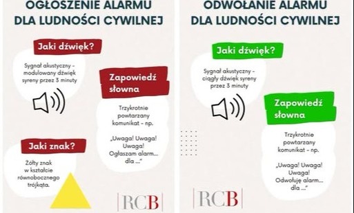 Zdjęcie do Og&oacute;lnopolskie ćwiczenie "ALARM-26"