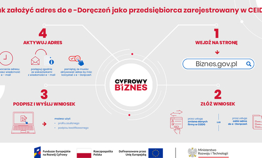Zdjęcie do e-Doręczenia dla przedsiębiorc&oacute;w